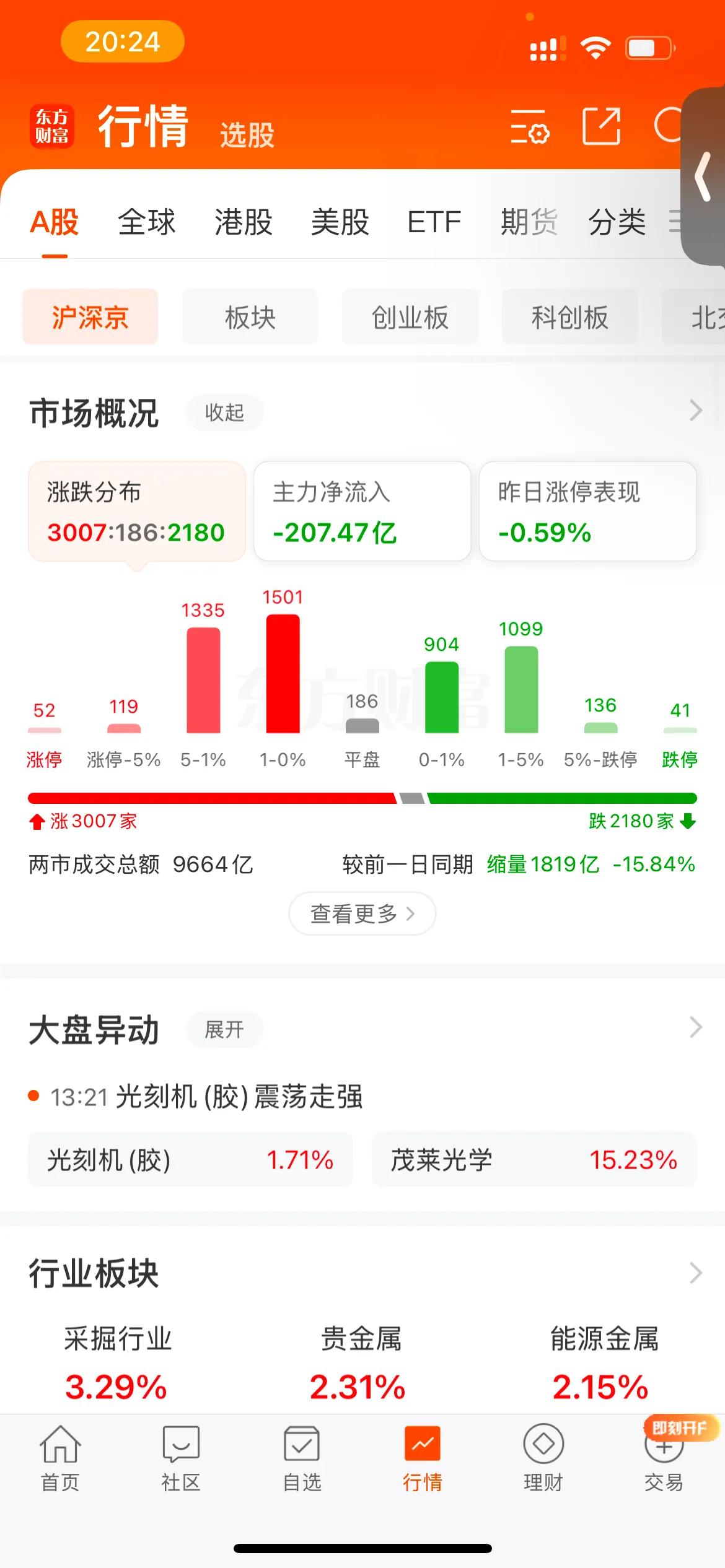 1/14号‬盘‬前‬利空‬来了，‬来看看今天晚上又有哪些公司发布了利空消息，‬有