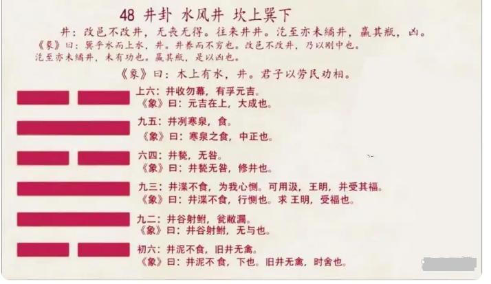 井卦初六：“旧井无禽，时舍也”，这句话和乾卦 “见龙在田” 的解释相同。龙出现在