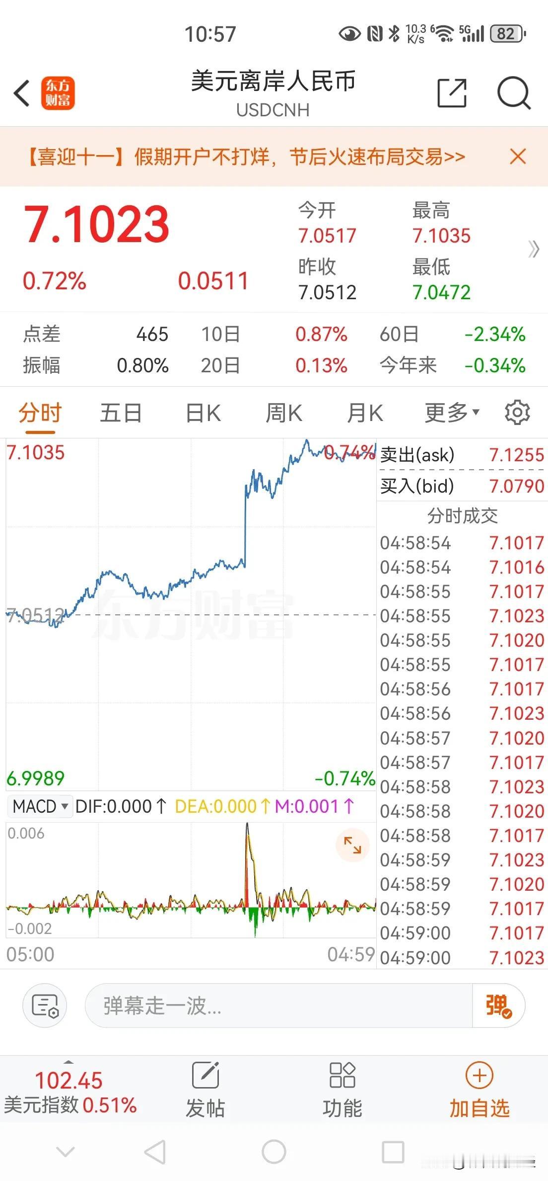 人民币汇率，近期走势相当诡异，跟A股、港股、中概股如此井喷完全不匹配！ ​​​