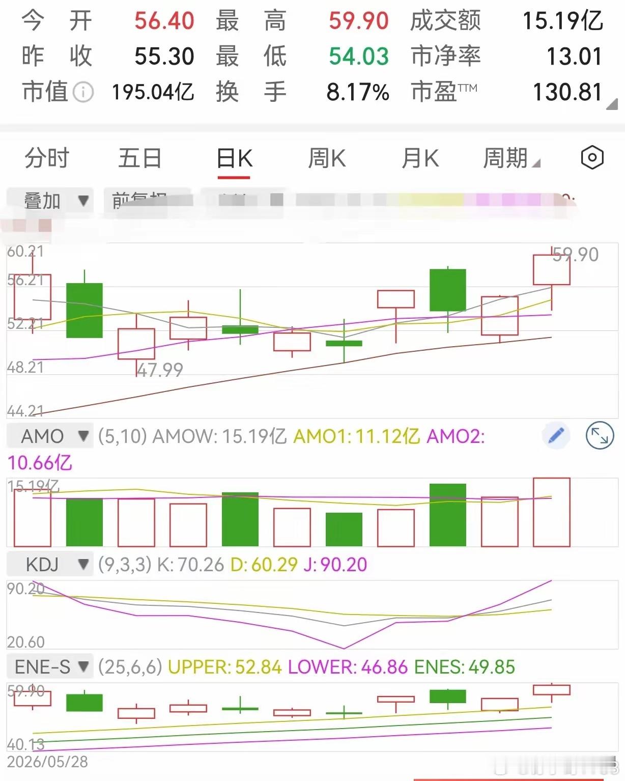 善于发现，耐心等待宁可不进，不要追高会有机会吗？ 
