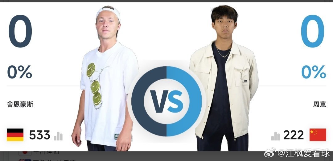 最新赛事赛程3月3日19:00左右  WTA125安塔利亚站女双第1轮丰硕🇨?