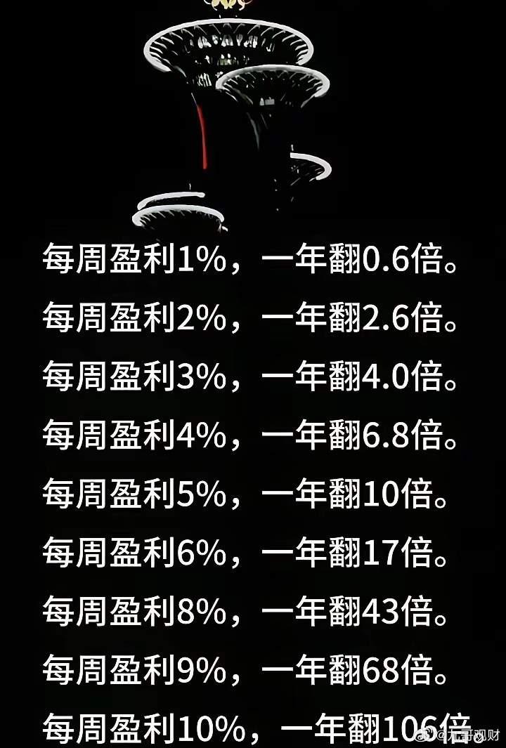 普通人交易，在没有真正悟道、在没有走出来之前，一年翻三倍两倍，或者十年翻十倍八倍