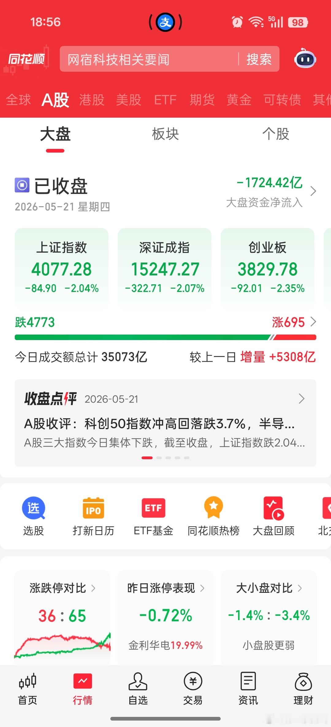 草原一片绿油油🍵A股跳水冲高回落