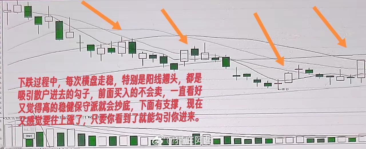 主力如何针对不同派别的散户散户数量众多，每一个人都有自己的风格。比如激进派，喜欢
