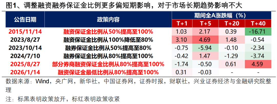 兴证策略：春季行情仍会有新高