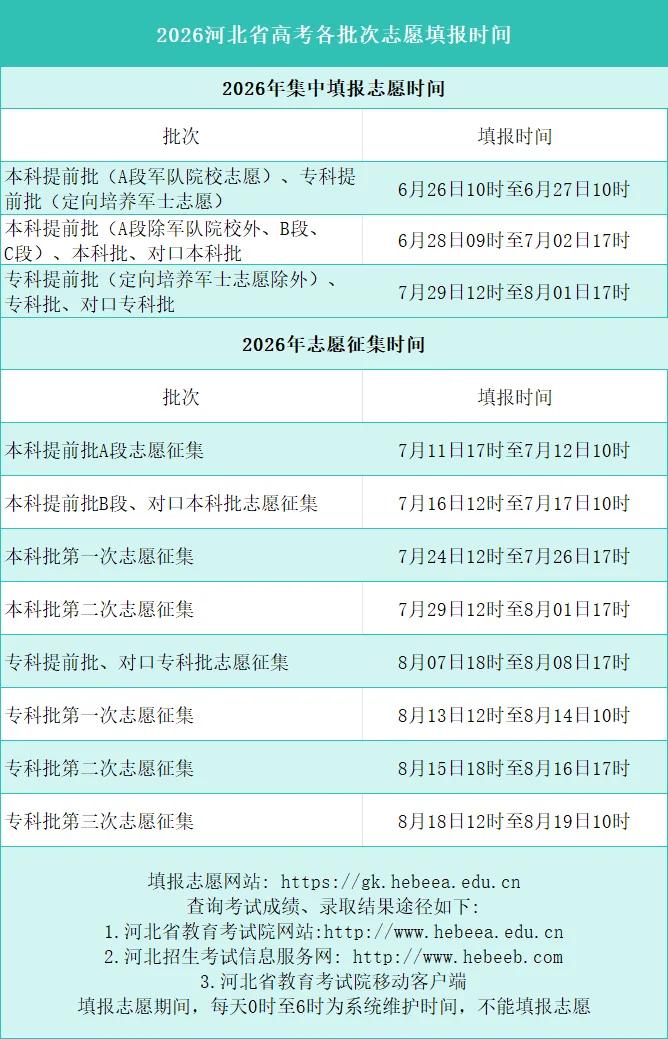 各位家长好！

高考志愿填报时间紧、环节多，为了让大家做到心中有数，避免出分后手