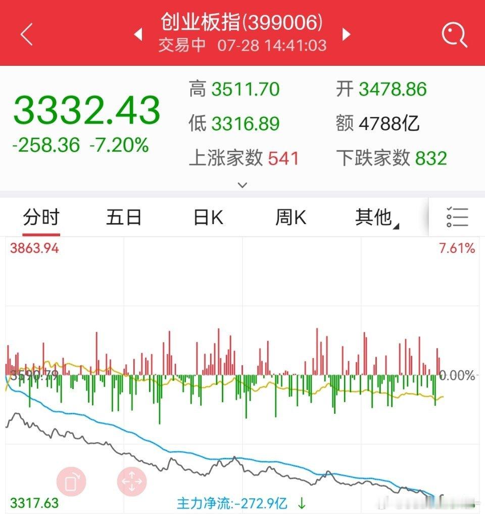 小创今天也很菜 