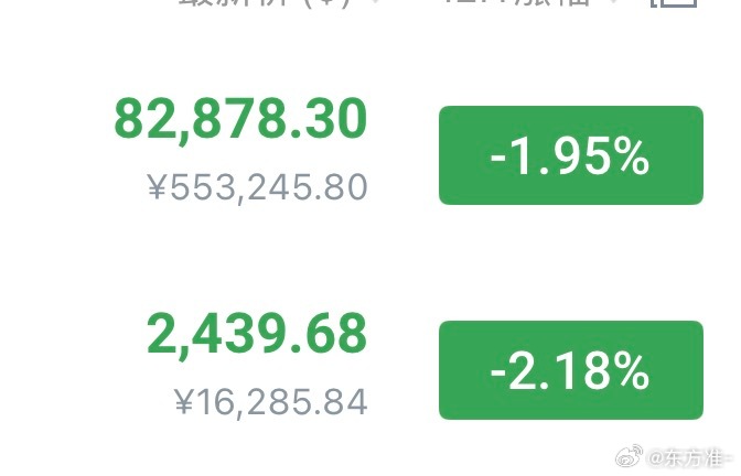 这才几分钟？瀑布来了比特币超话区块链 ​​​