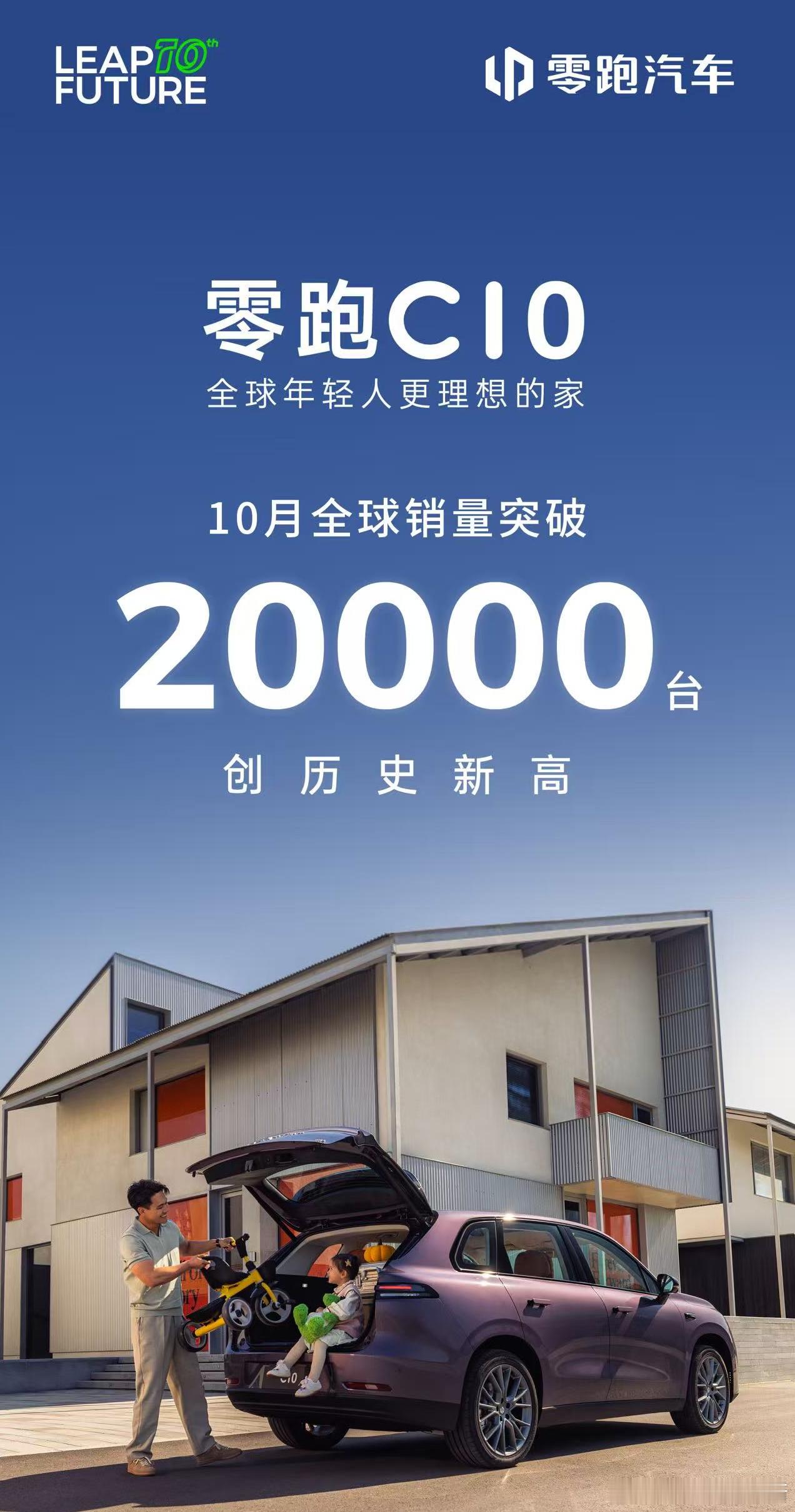 零跑 C10 十月全球销量突破 20000 台这个成绩是真的不错，接下来还有 D