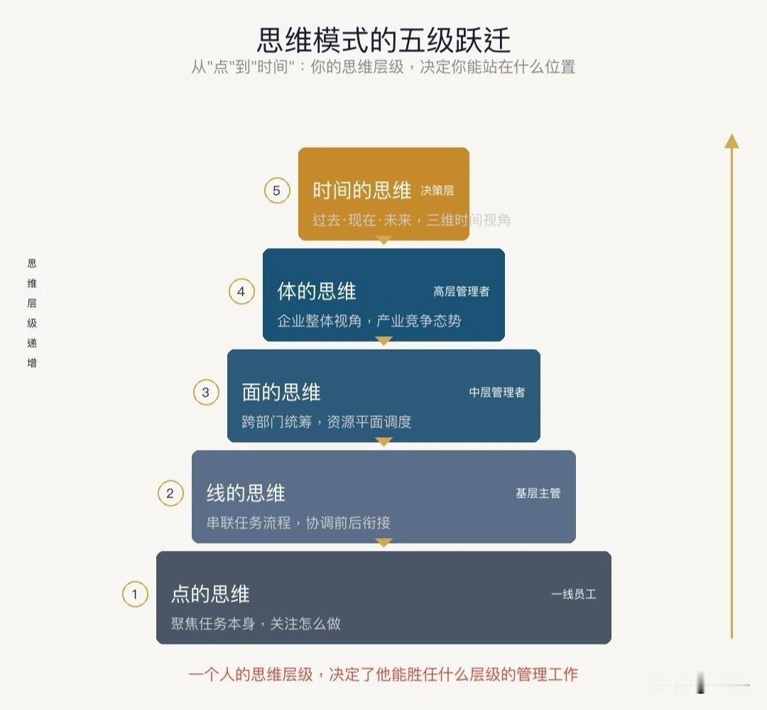 世上所有的从容与熟练，从来都不是与生俱来的天赋，而是无数次反复练习沉淀出来的熟能