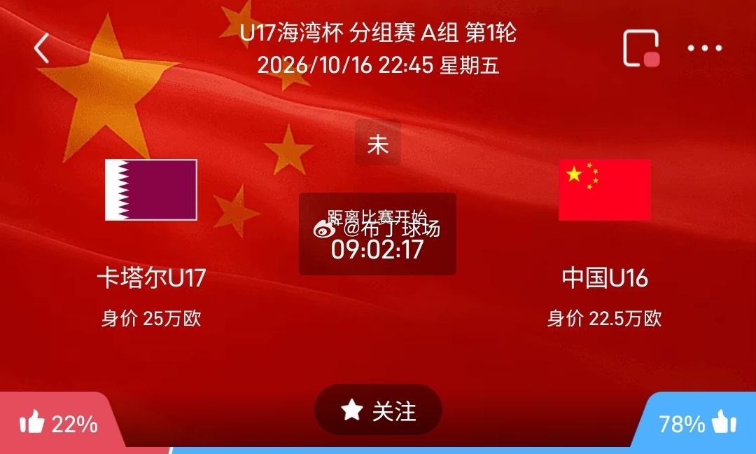 卡塔尔U17 vs 中国U161️⃣卡塔尔U17✅利好：坐拥主场环境，全队身价2