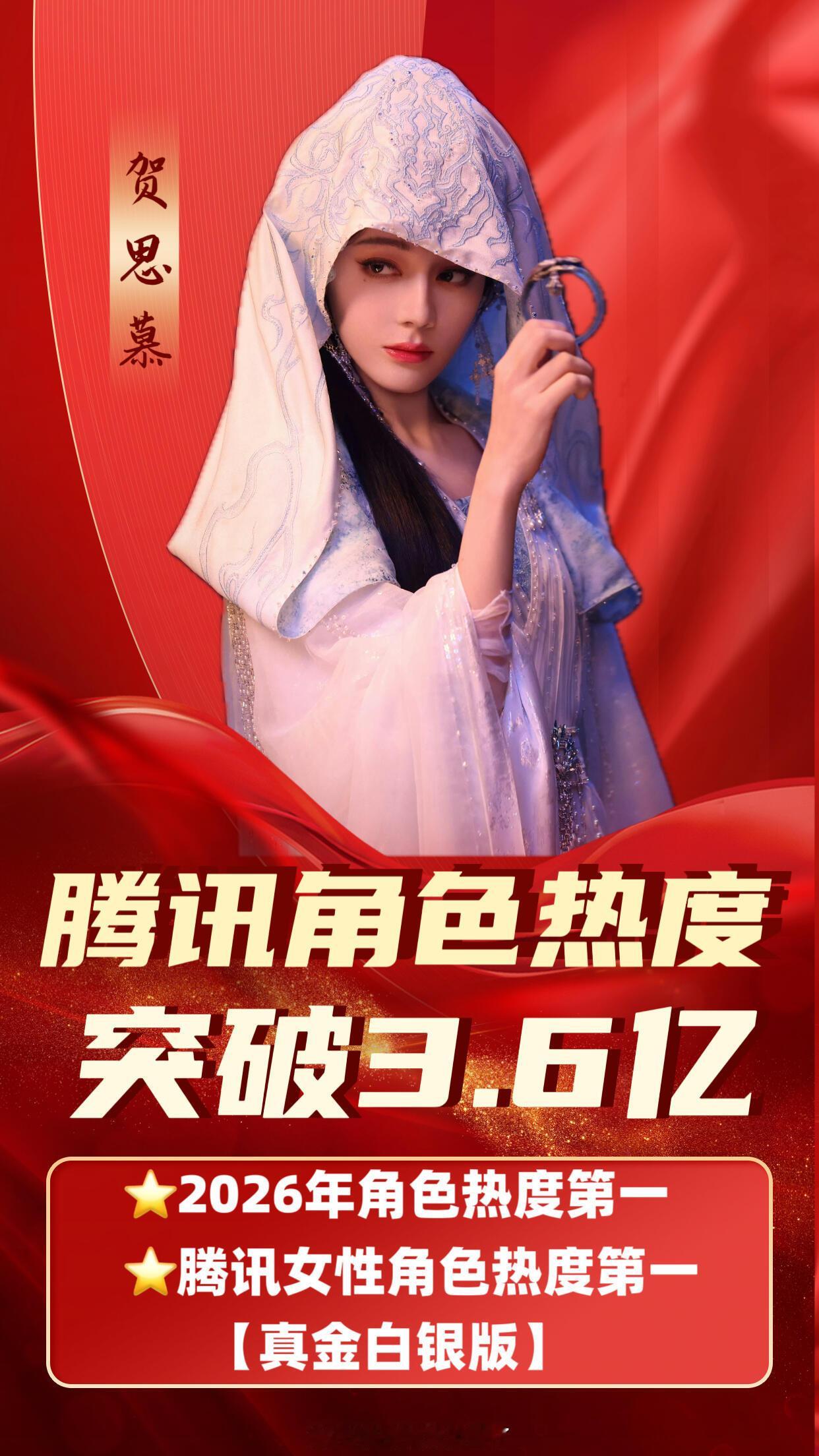 恭喜迪丽热巴《白日提灯》贺思慕腾讯角色热度突破3.6亿，成为2026年角色热度第