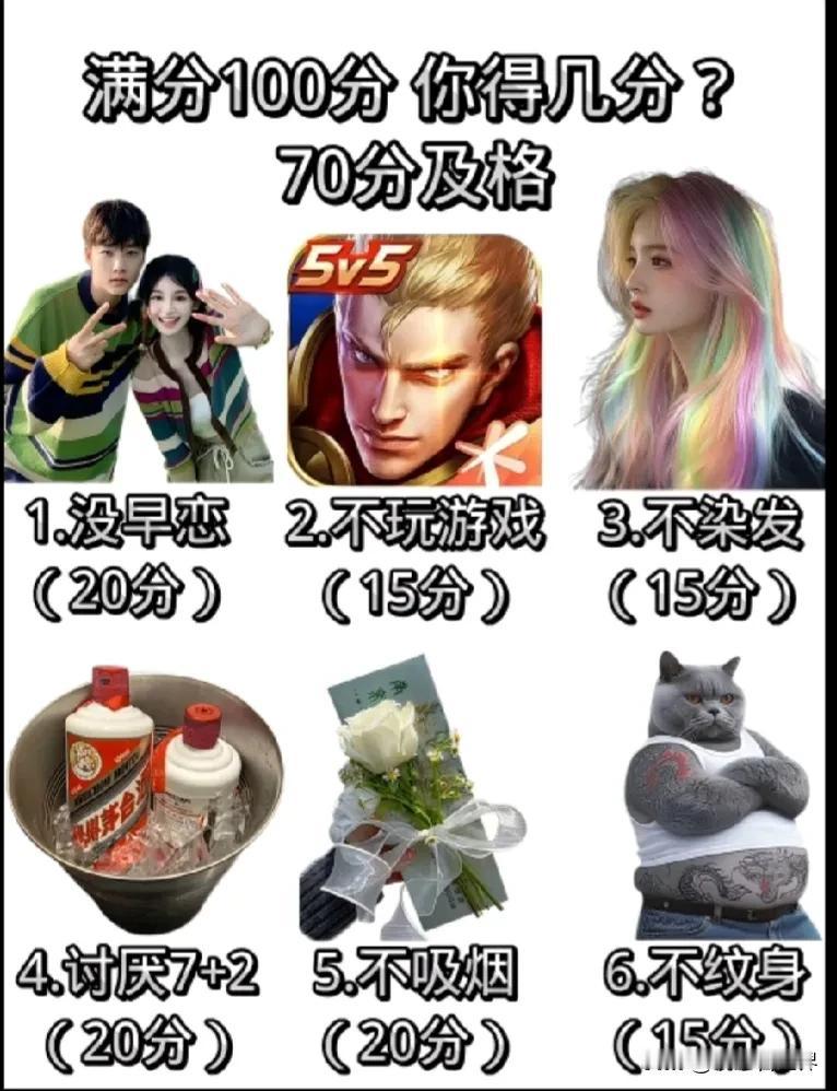 满分100分，你得几分？70分及格哟！
我选2456.
刚好70分。
不玩游戏，