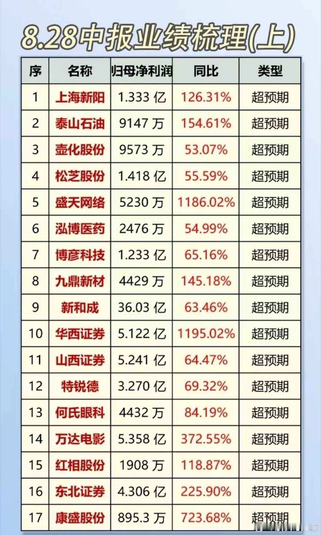 8.28周四中报业绩梳理 ​​​