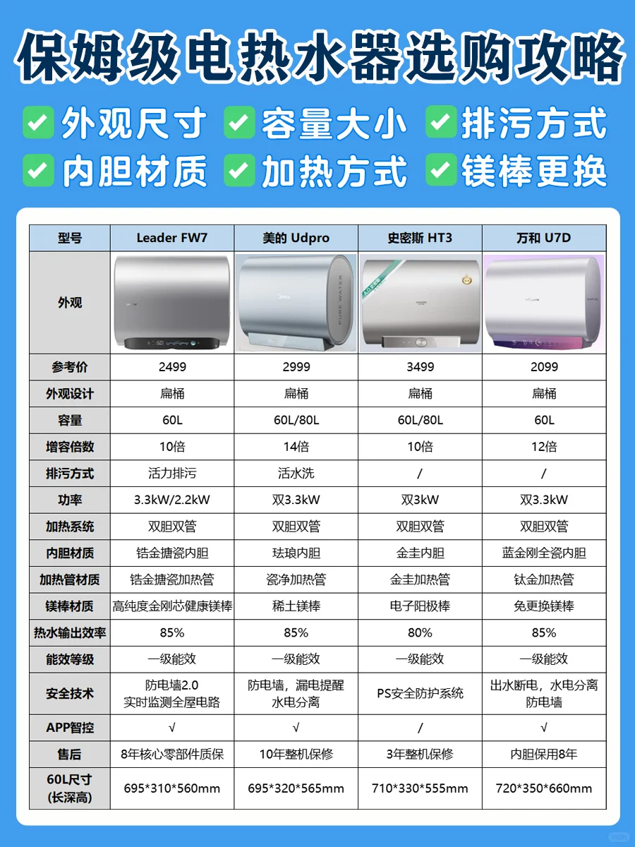 2025电热水器如何选？小白看完秒懂