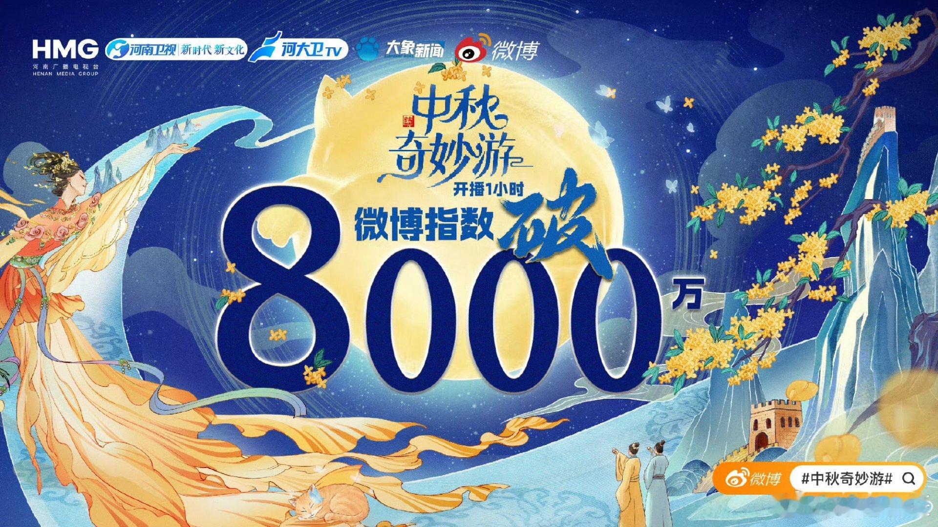 中秋奇妙游首播热度破8千万热度实至名归！ 中秋奇妙游破8000万，迪丽热巴《天女