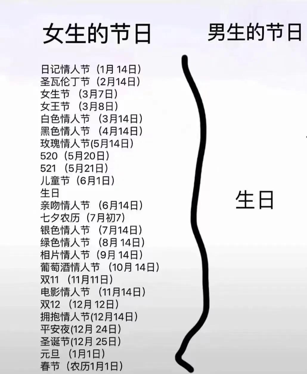下辈子做女生，因为做男人太苦太烦太乏味，太累了！