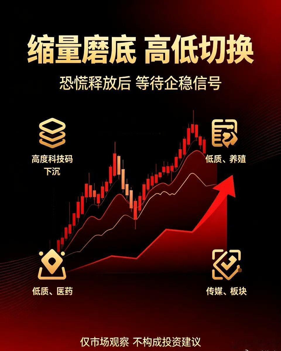 【周四盘面客观复盘｜市场存量切换观察】今日A股三大指数低开震荡下行，大盘失守39