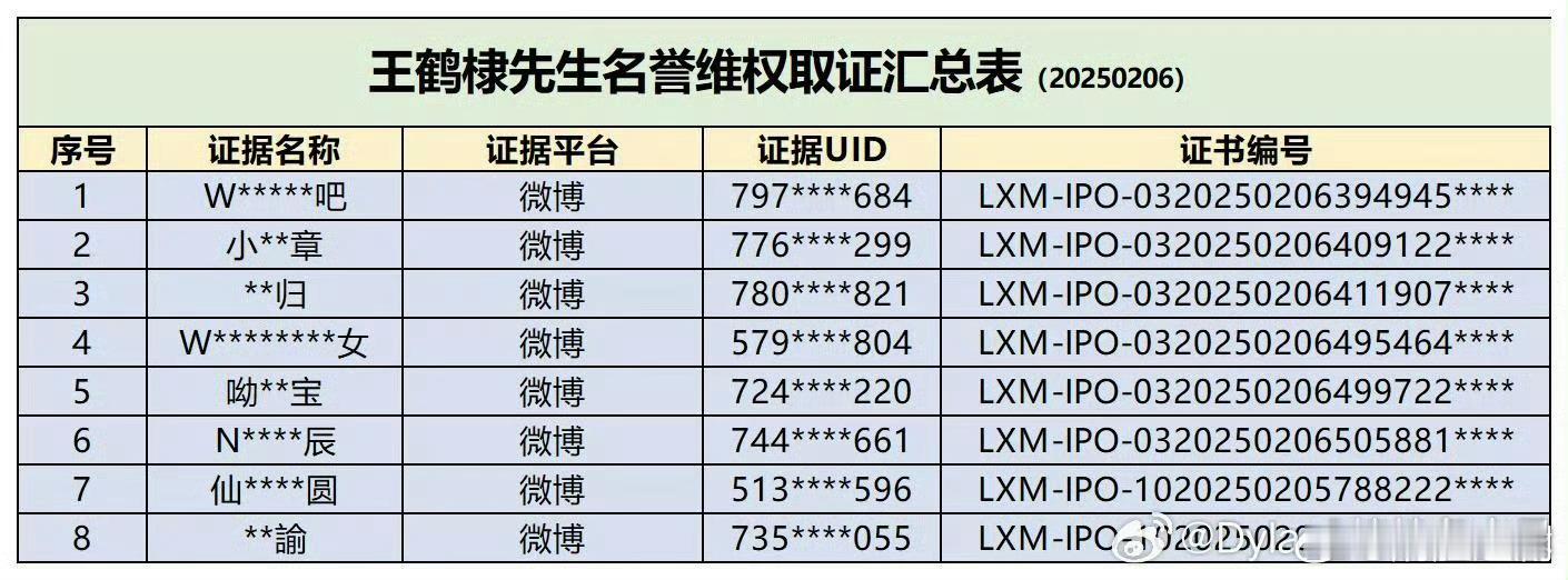 王鹤棣对接公布告黑明细 ，支持帅哥维权[打call][打call][打call]