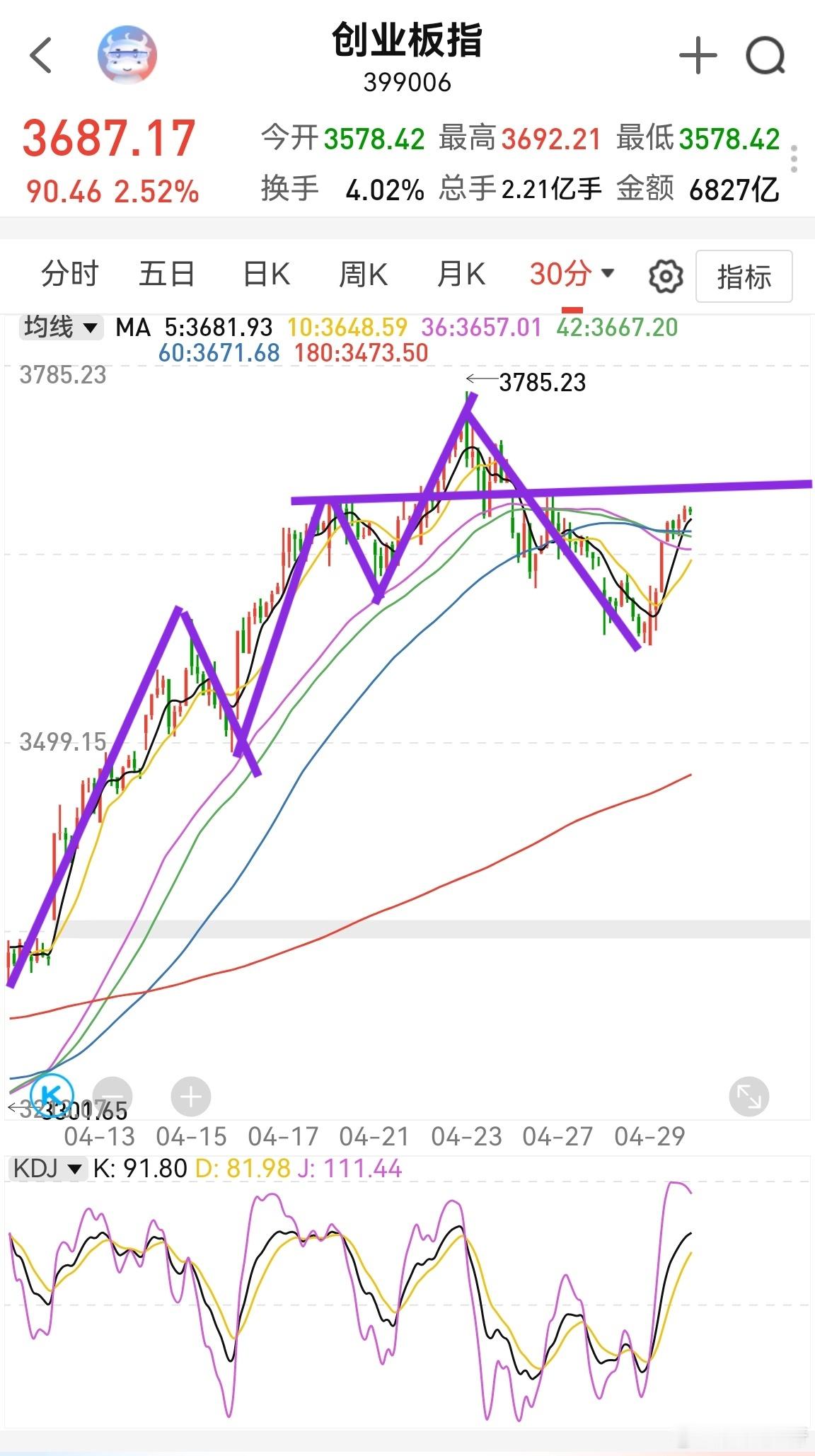 大家早！长假前的最后一个交易日，昨晚原油大涨。美股没有跌，主要美股是寡头垄断，几