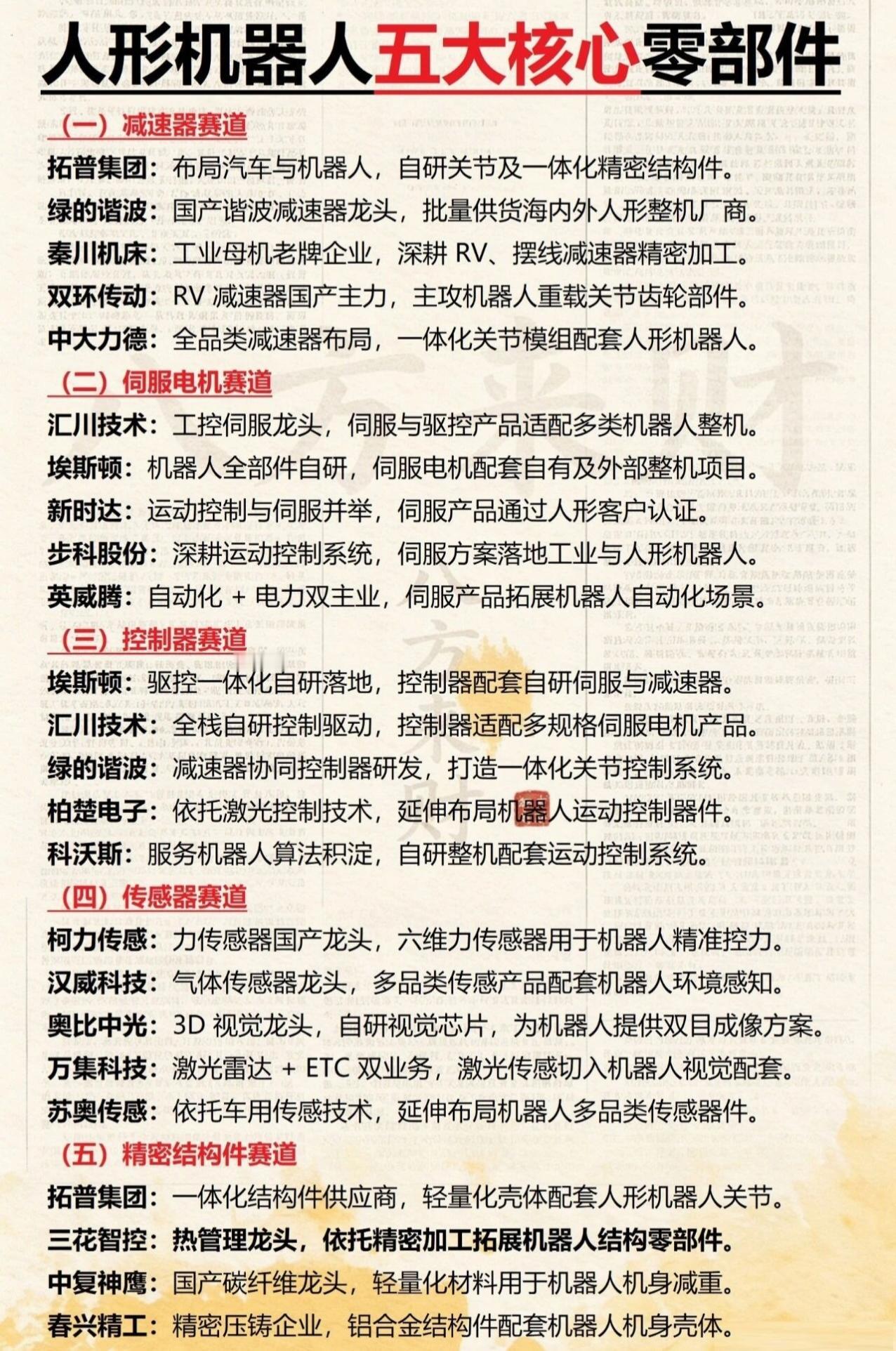6G+AI算力+航天+人形机器人！热门科技题材主线龙头全梳理!

MLCC/电感