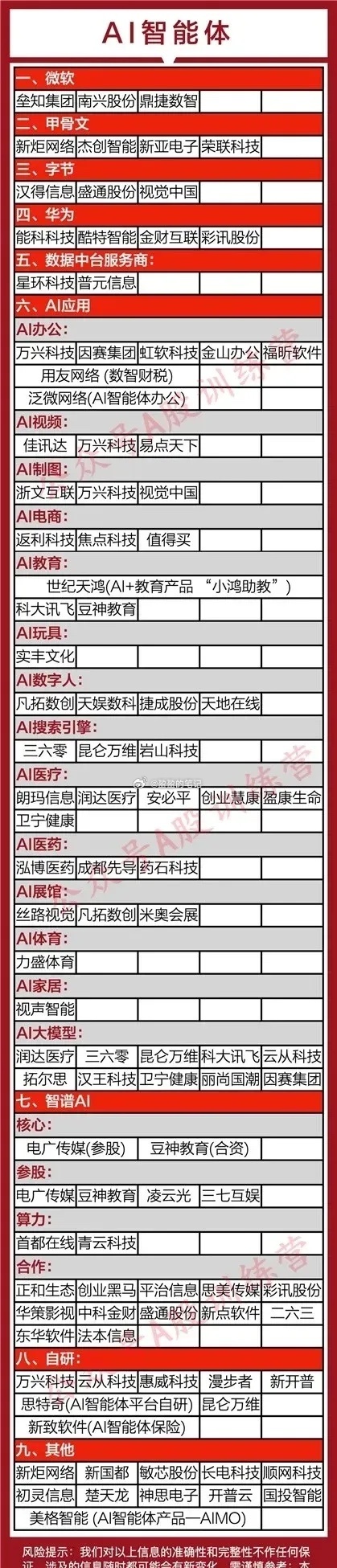 周末热点题材概念一文全梳理：1、Ai智能体概念2、华为昇腾芯概念3、DeepSe