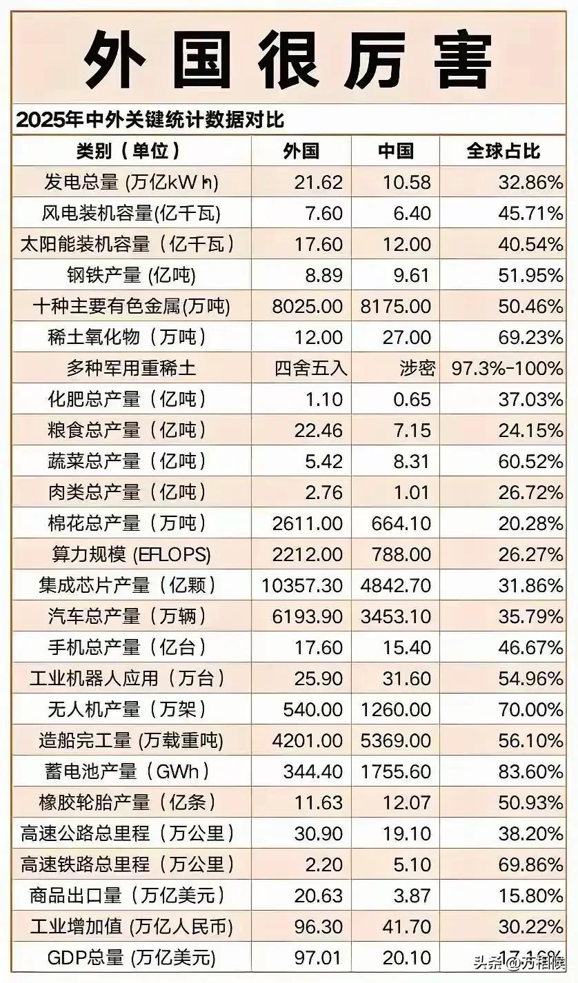 印度特别在乎邻国在国际上的突出发展，只要邻国有的，我一定要有还想超过你。
可邻国