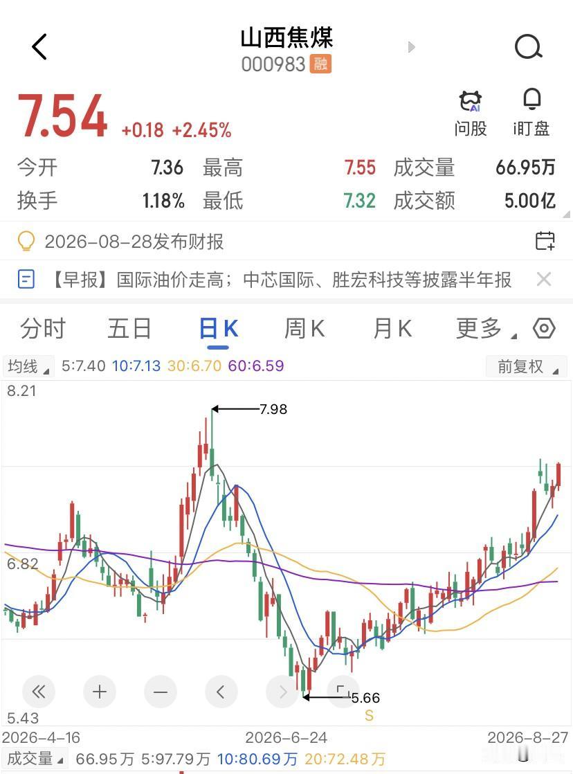 1700的焦煤，空头割肉还是多头被埋？上周四晚上的夜盘，焦煤2701合约收在16
