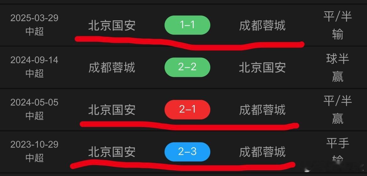 赛前猜一猜，成都蓉城客场挑战北京国安的结果：胜、平、负。ps.之前三场成都蓉城在