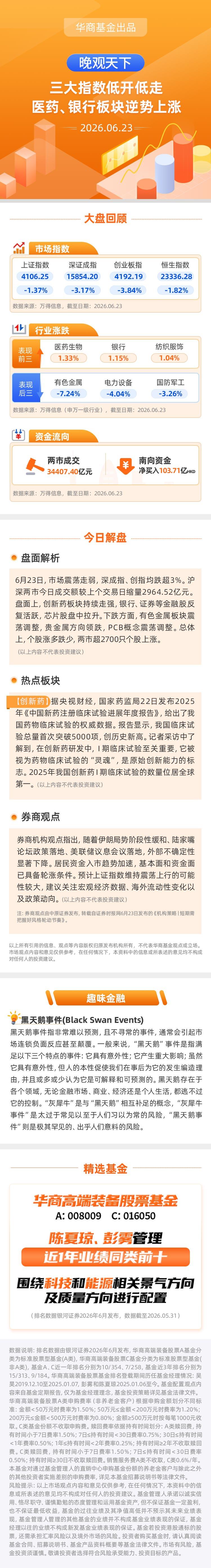 【晚观天下】三大指数低开低走 医药、银行板块逆势上涨