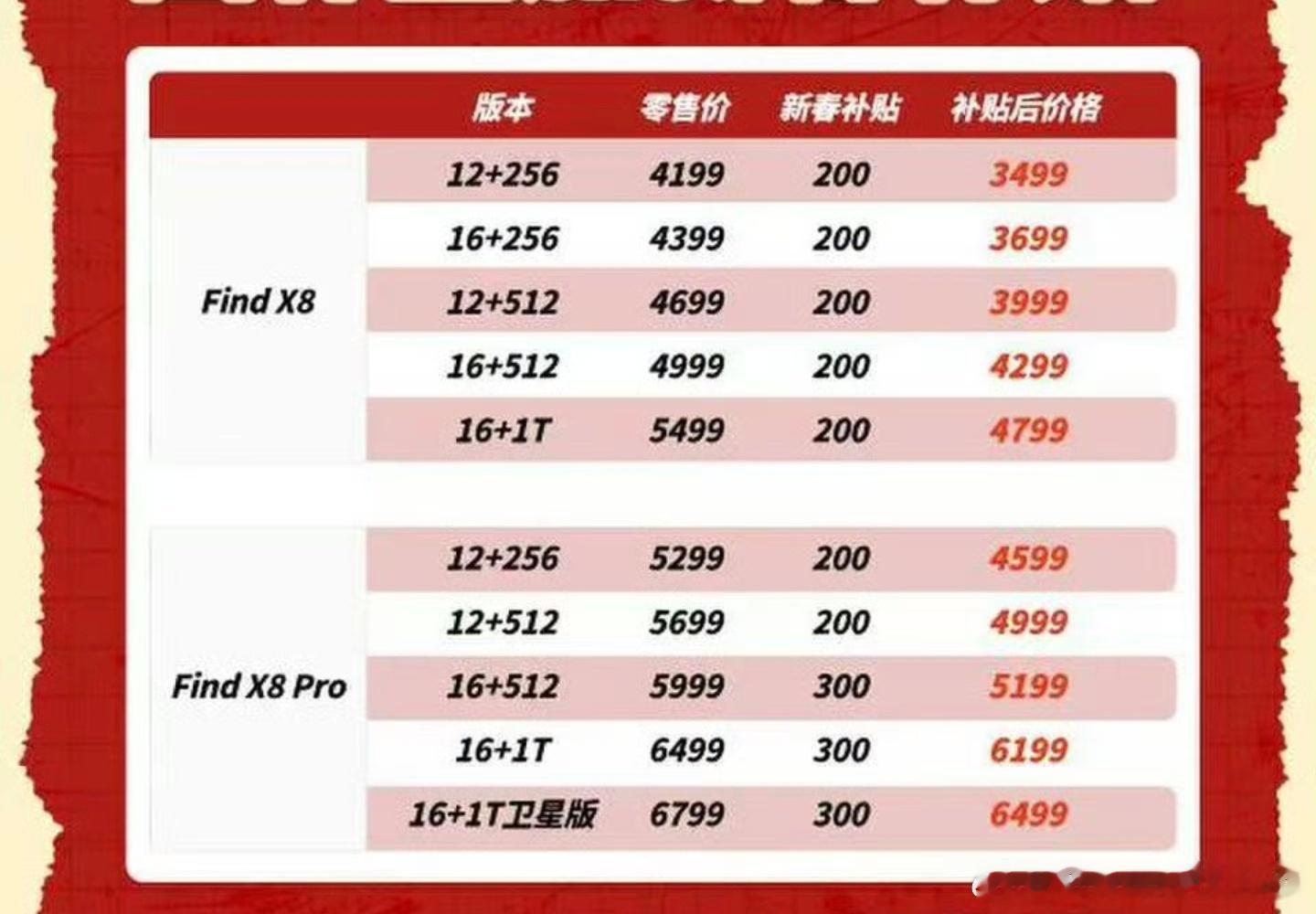 Find X8加补贴给干到了3499[费解]OPPO这波新年促销整得挺激进 