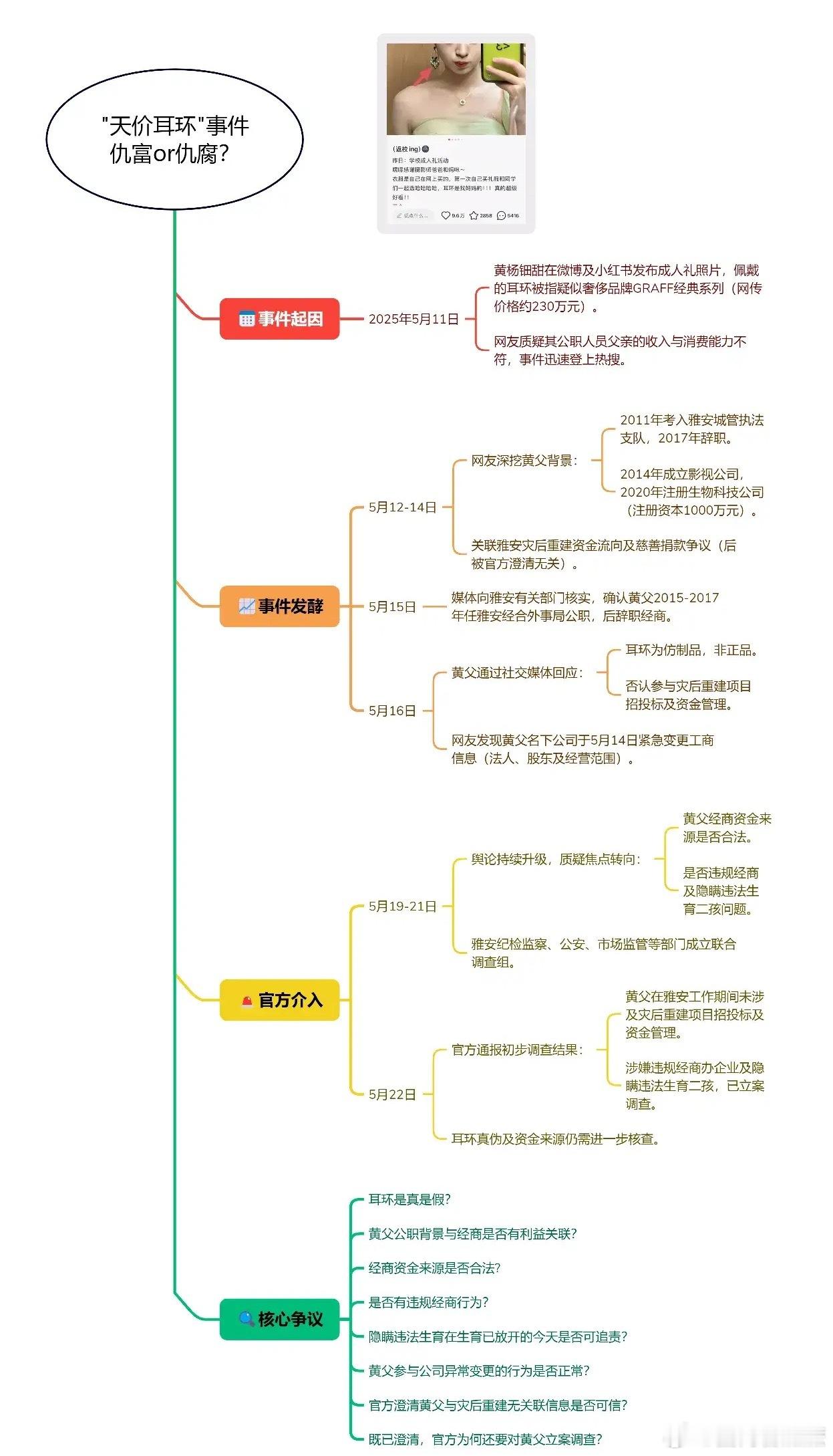 黄杨钿甜事件固定模式 5月22日，雅安市联合工作组发布通报：其父在雅安工作期间，