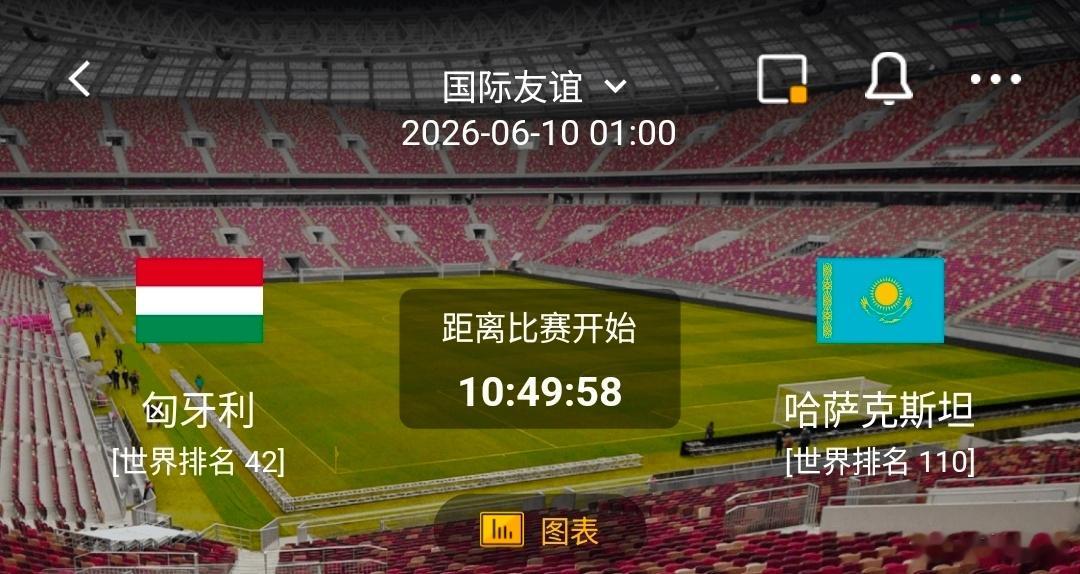 匈牙利 VS 哈萨克斯坦 一、匈牙利情报1. 近期状态与主场强势上场友谊赛主场2