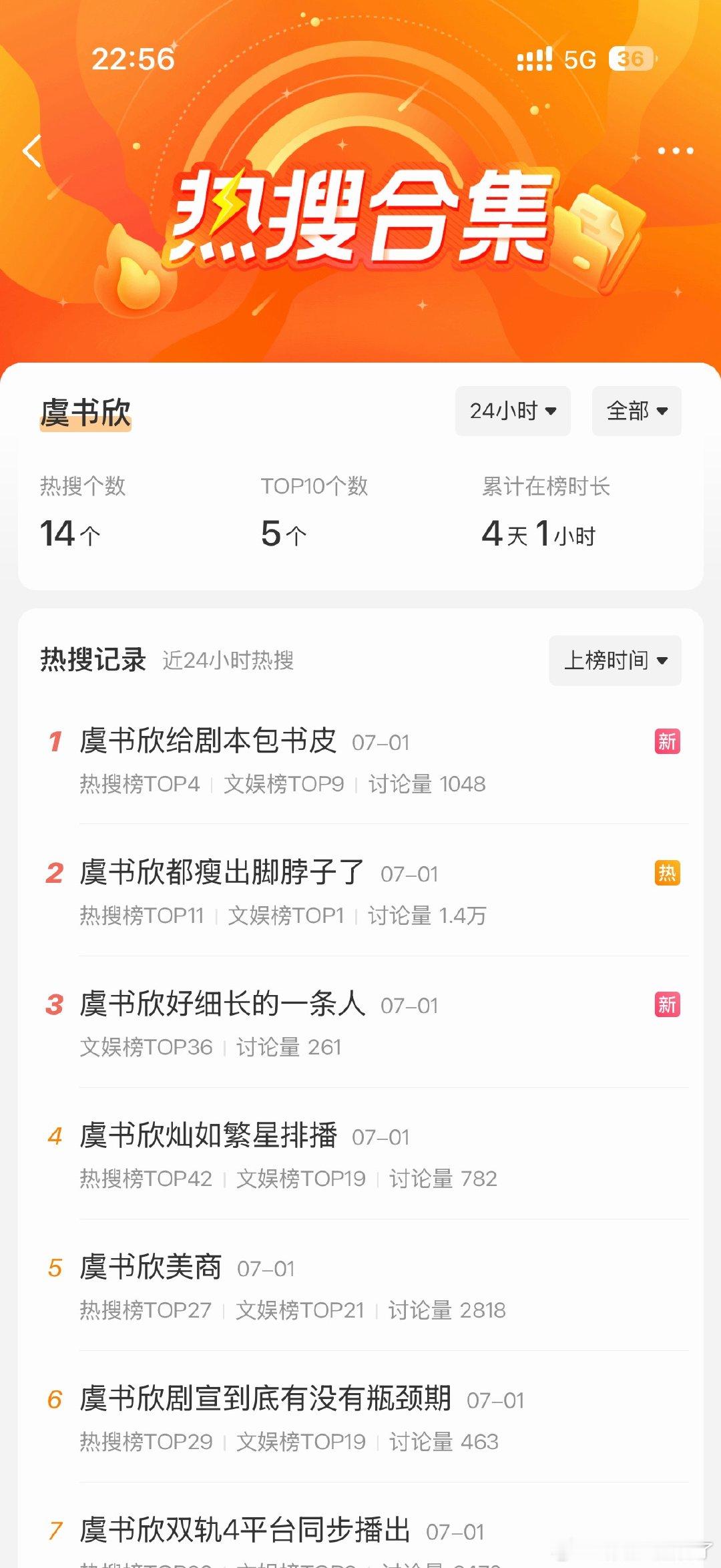虞书欣24小时热搜14个，什么水平？ 