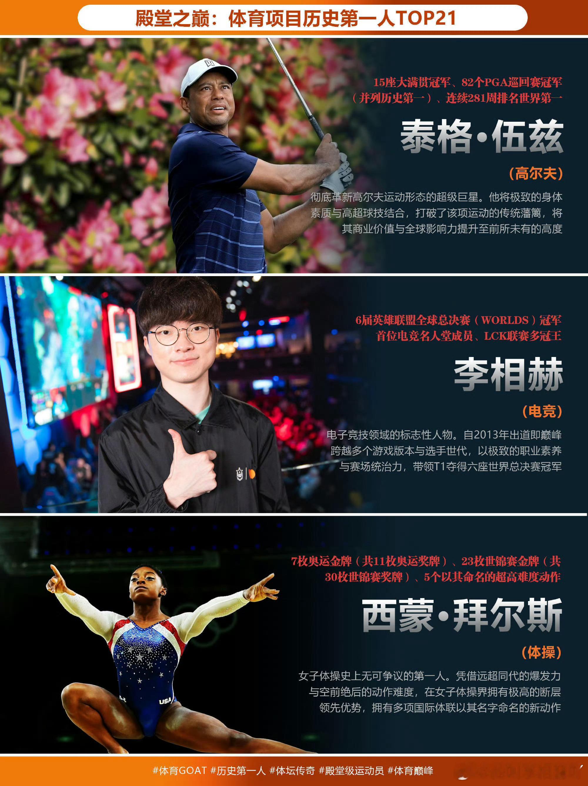 faker 才看到李哥热搜，不用问faker怎么了，看图。faker当选电竞第一