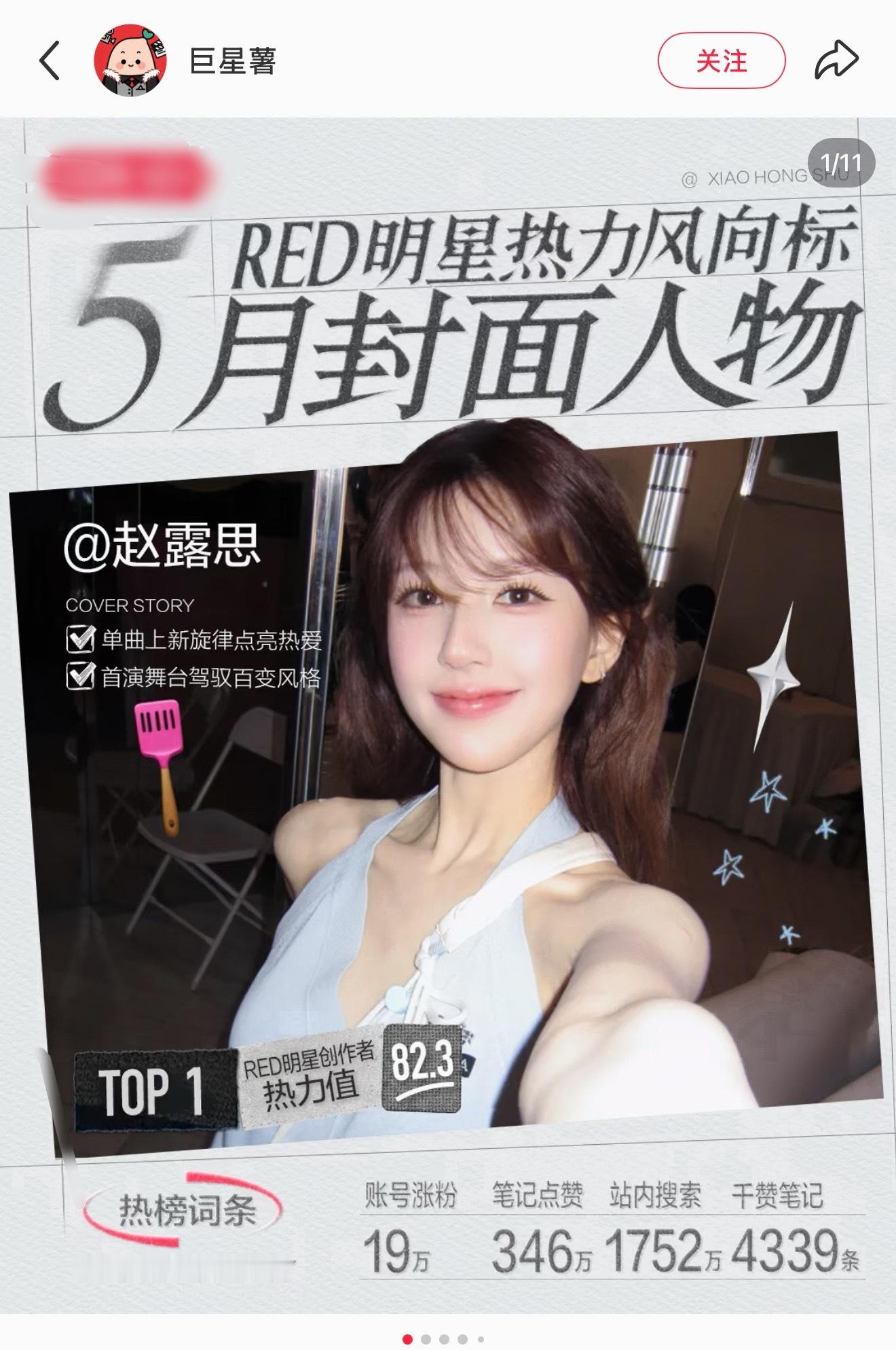 赵露思红薯5月封面人物Top1…在粉丝全领域断层第一的情况下，还能保持涨粉19w