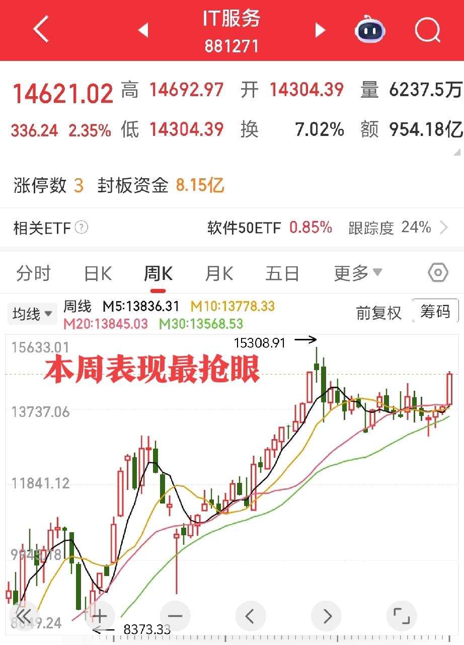 历史再次迎来新的赛道
1、2025年初DeepSeek_掀起了一波超算浪潮，科技