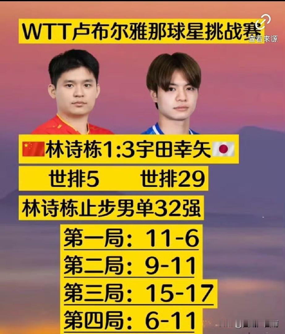 林诗栋持续低迷，国乒2号生变，谁来辅佐王楚钦？

卢布尔雅那球星挑战赛正赛第一轮