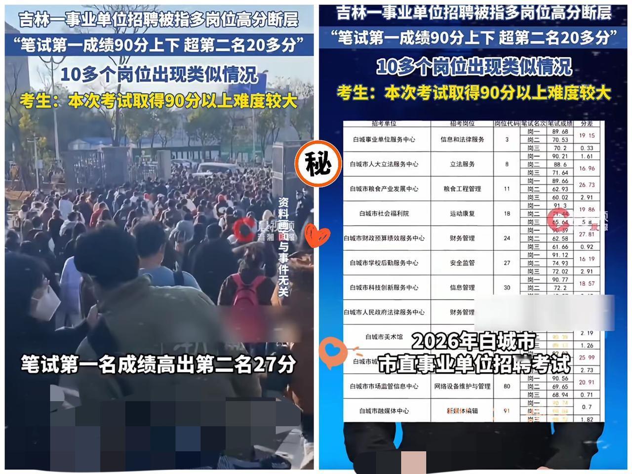 有猫腻？吉林白城这次事业编考试的分数，让不少备考的考生心里犯起了嘀咕。

   