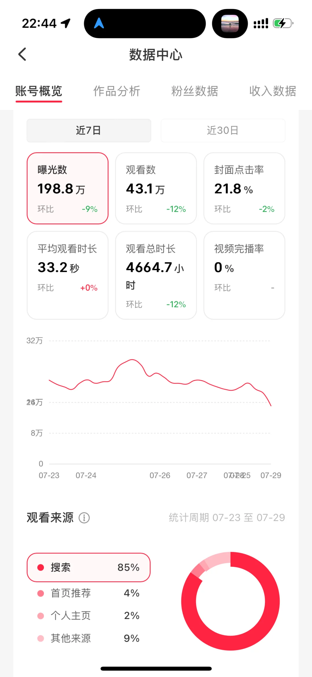 我这个7万粉的号，是不是算废掉了？？？？