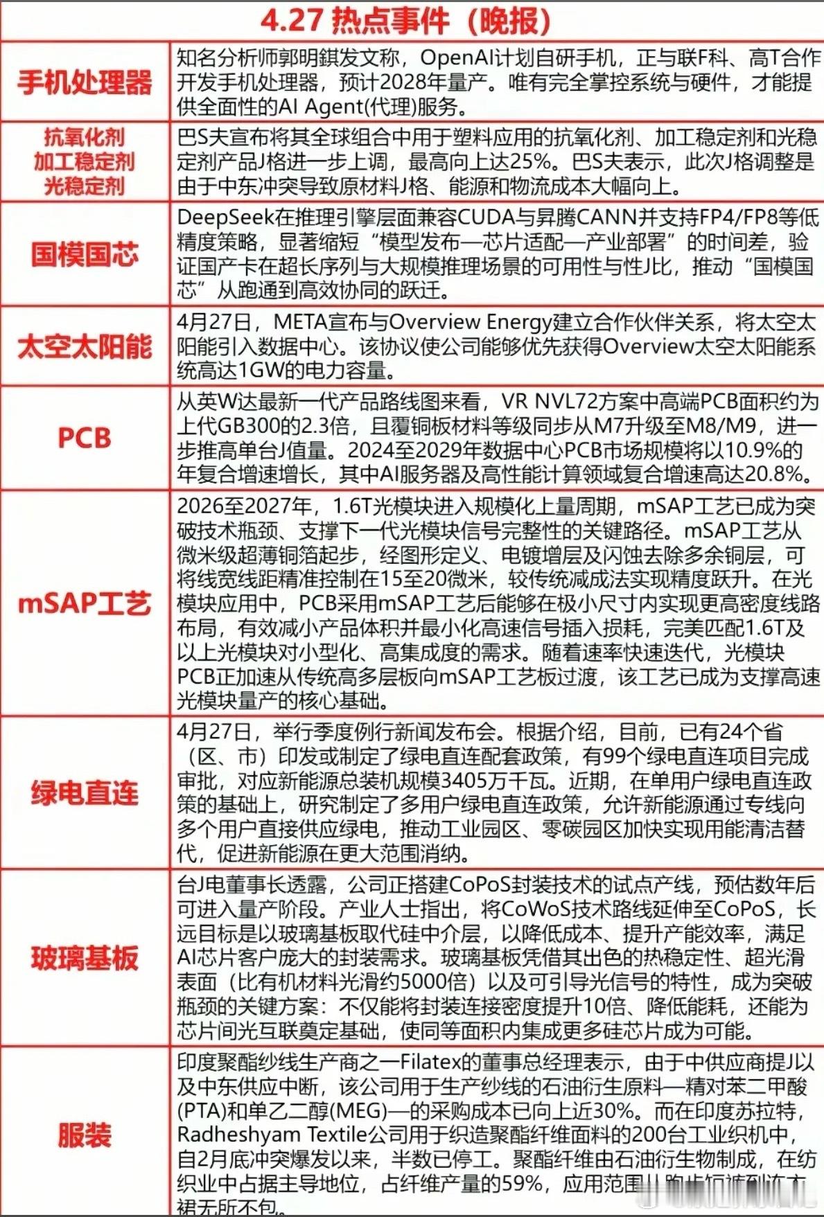 4.27周一晚间  财经热点事件！ 