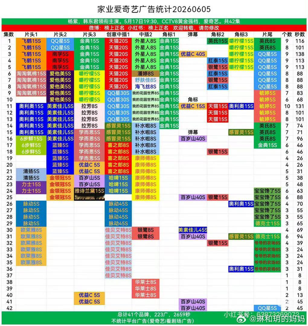 家业满广了杨紫家业满广了
