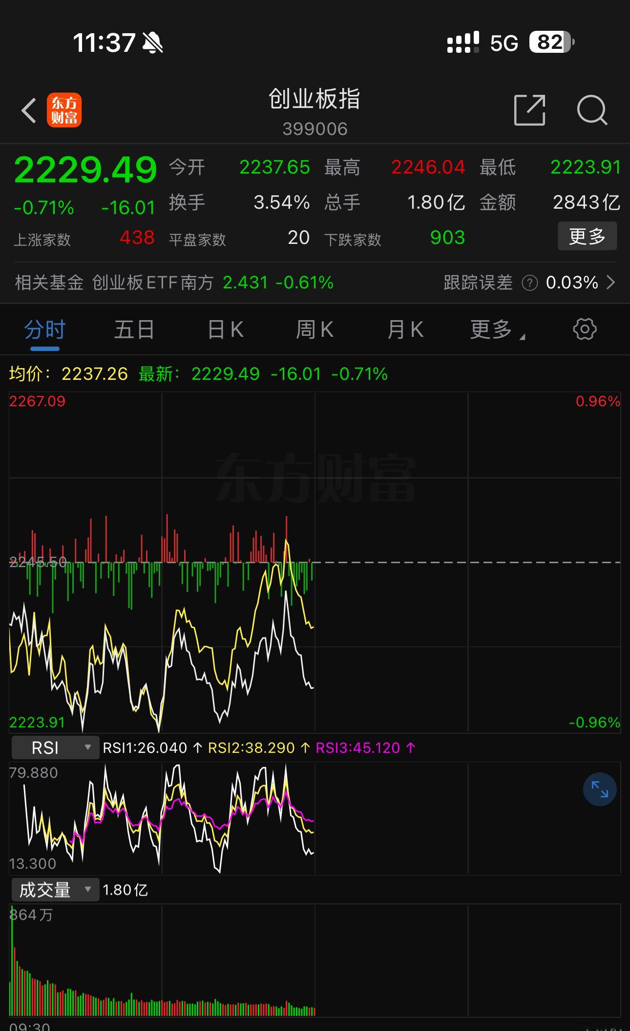 韩戒严令事件冲击开始显现  A股能否别被冲击了。 