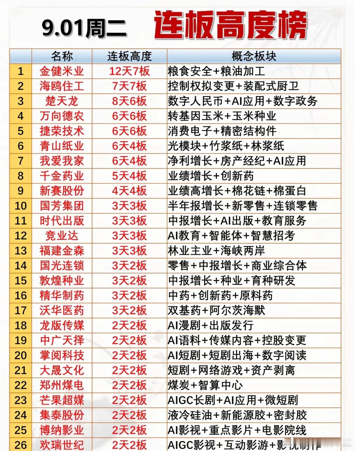 手机涨价 ​​​