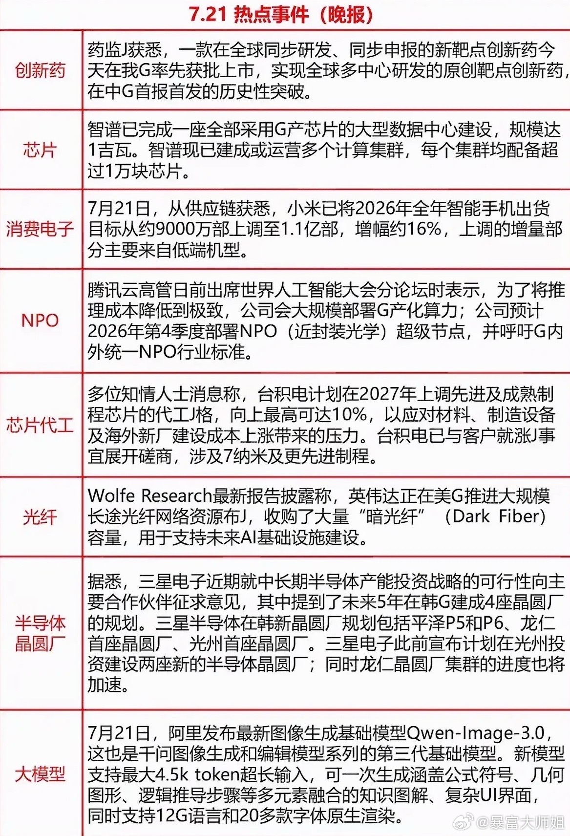 7月21日晚间多条产业利好落地。创新药领域一款全球同步研发新药国内率先获批，实现