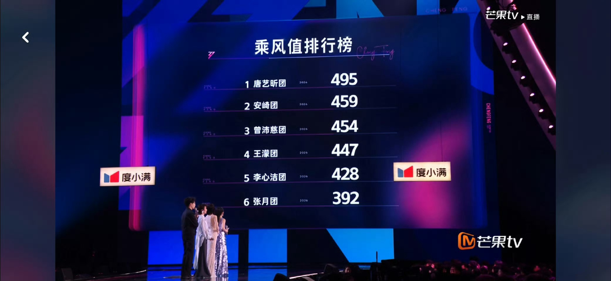 张月，谢谢你来。 