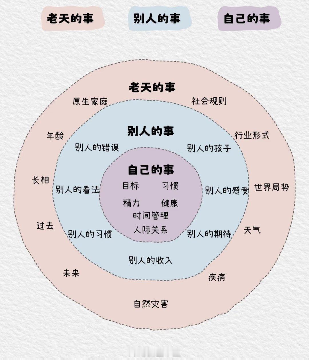 睡觉出现这3种情况说明你变老了为何什么都没干，感觉心很累？！【分清人生三件事： 
