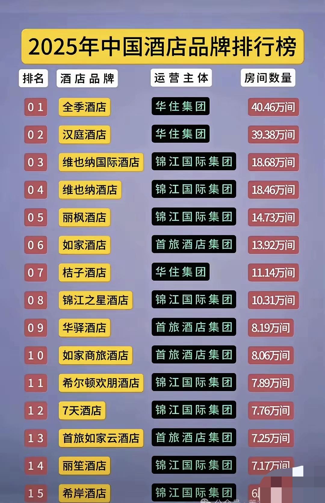 2025年中国酒店品牌排行榜出炉！