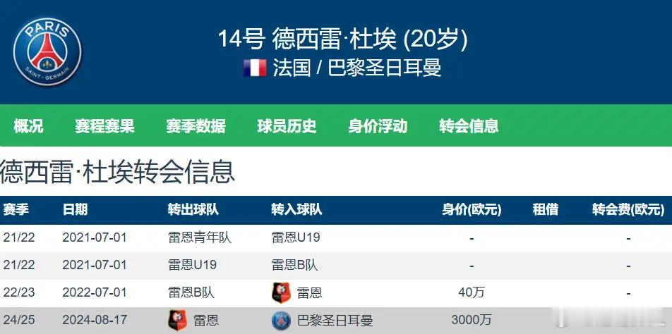 恩里克赌对了！放弃姆巴佩，重用杜埃，巴黎终成欧洲之王！曾几何时，恩里克公开批评队
