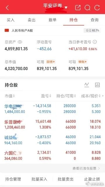 219天了！向目标1000个前进！有时候学会管住手！目前：中华~~、乐普∽~、诚